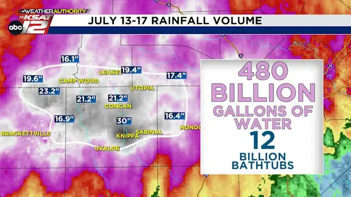Hill Country drenched by 480 billion gallons of rain in five days