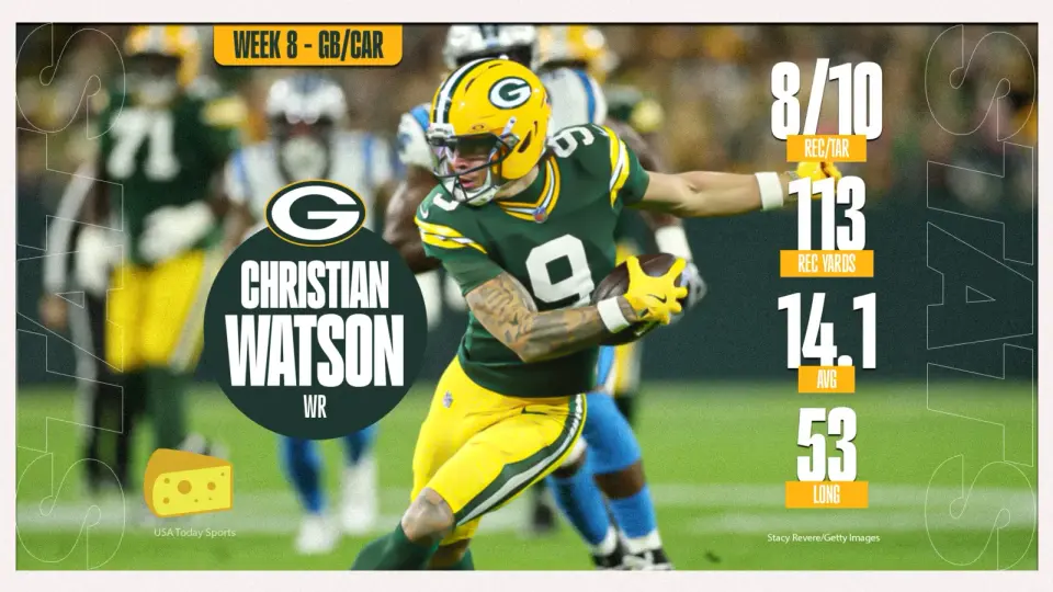 Packers Beat Panthers 27-19 as Watson Returns From Hospital
