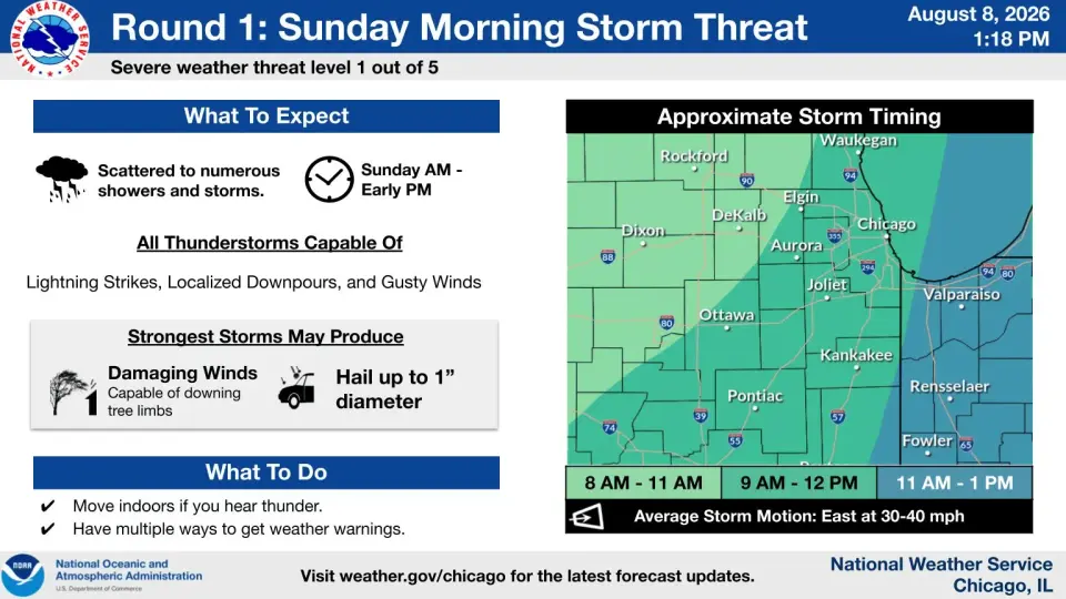 Storm perimeter expands: weekend to midweek severe weather threat for the Chicago region