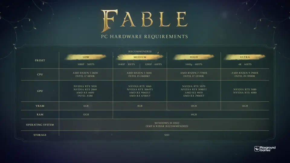 Fable PC Requirements Reveal RTX 5080 Needed for 4K 60FPS