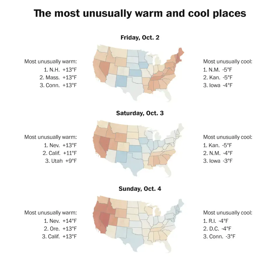 Southern California Faces Record-Breaking October Heat Wave