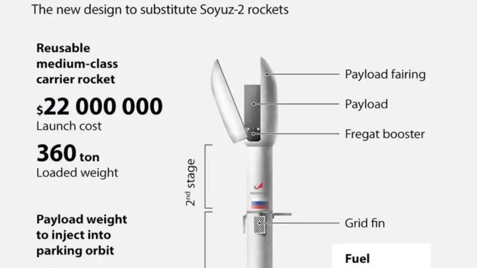 Amur’s Path to Reusable Rockets Slips Again, With Tests Slated for 2028