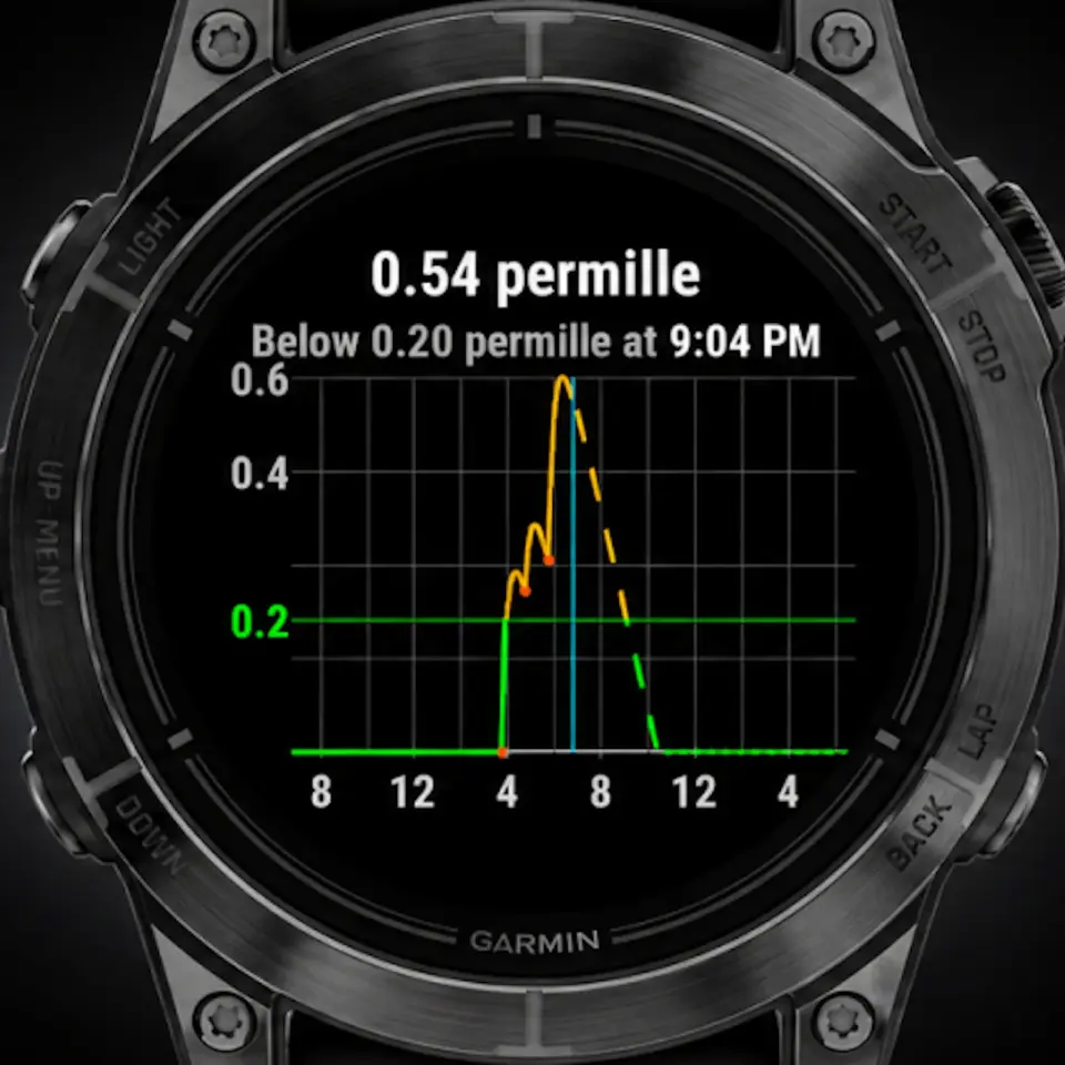 Alcogram Brings On-Wrist Alcohol Tracking to Garmin Devices