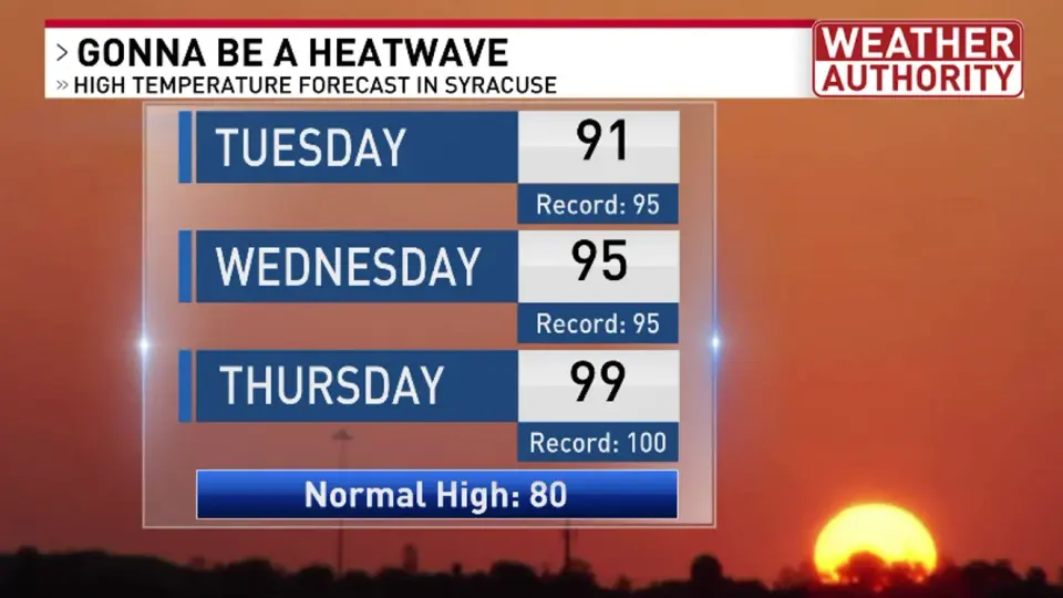 Storms Roll In as Central New York Faces Near-100°F Heat