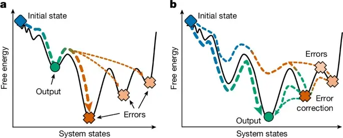 Equilibrium-Driven DNA Computer Achieves Fast, Renewable Computation