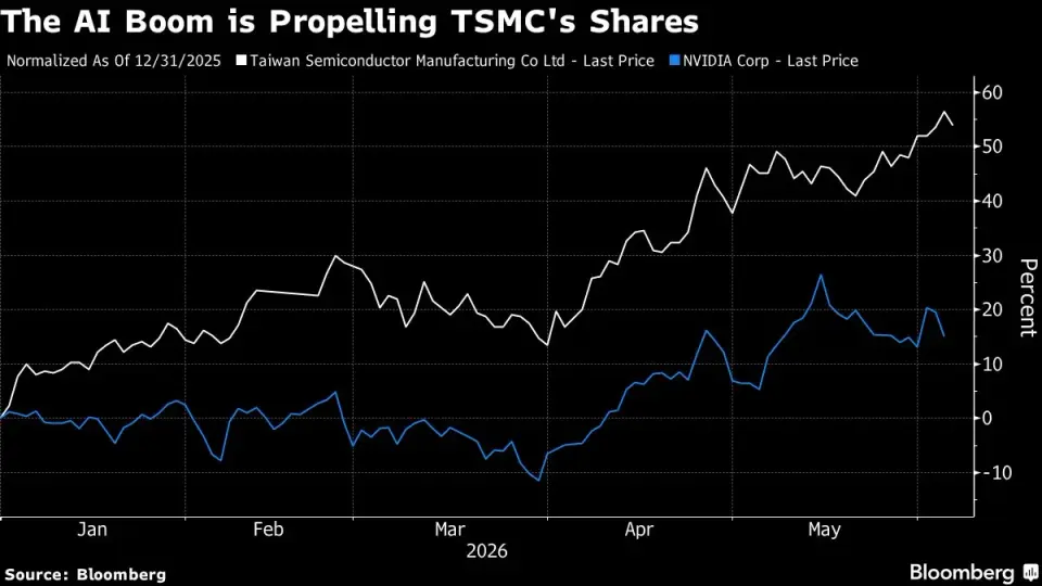 AI Demand Outpaces Chip Supply, Says TSMC CEO