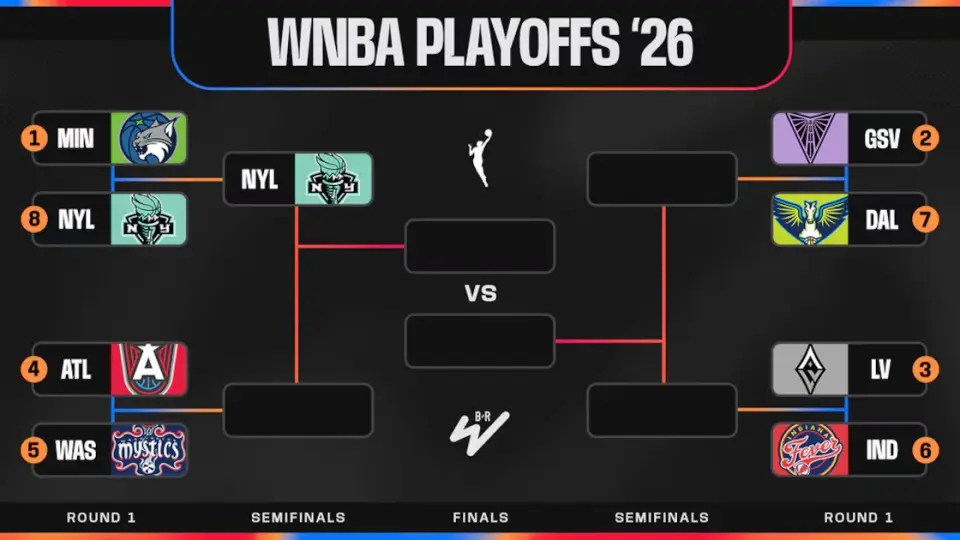 Liberty Sweep Top-Seed Lynx; Clark's Historic Performance Saves Fever from Aces