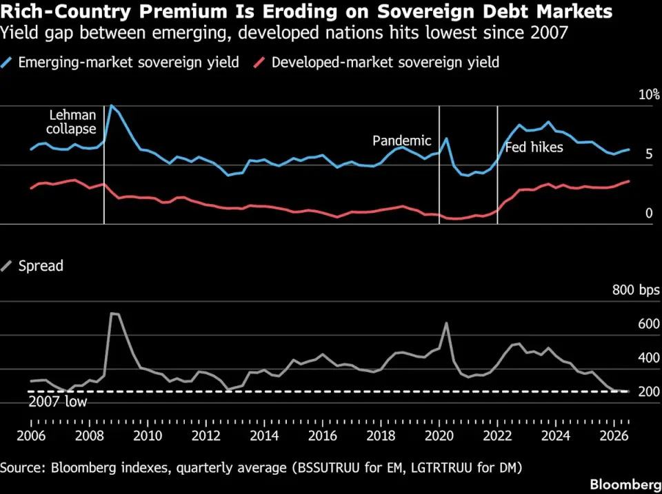 IMF Focus Shifts to Developed Nations as Debt Crisis Deepens