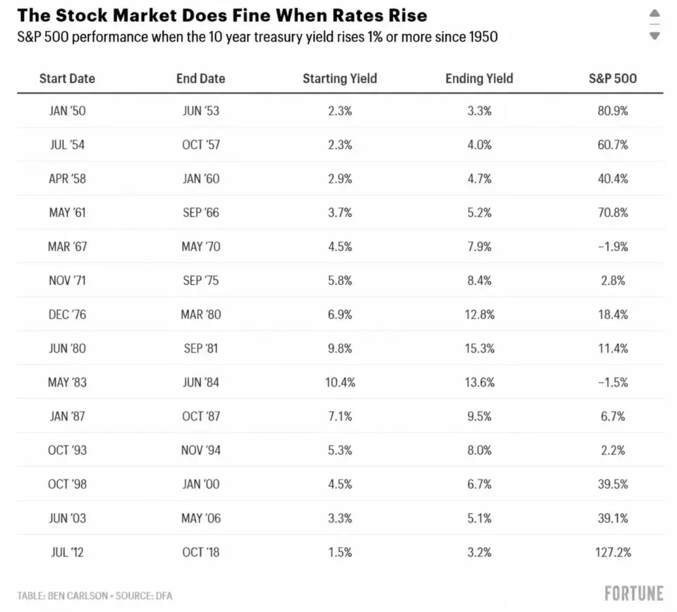 US Stocks Defy Rising Yields as AI Boom Masks Broad Market Stress