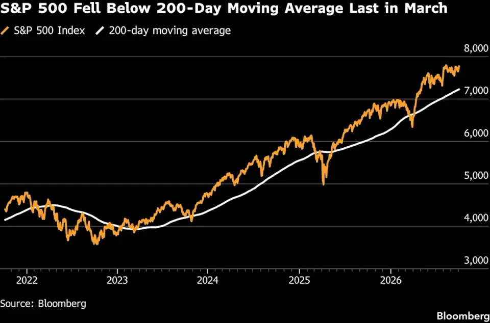 Panmure Strategist Forecasts 36% S&P 500 Crash by 2027 as AI Spending Strains Cash Flows