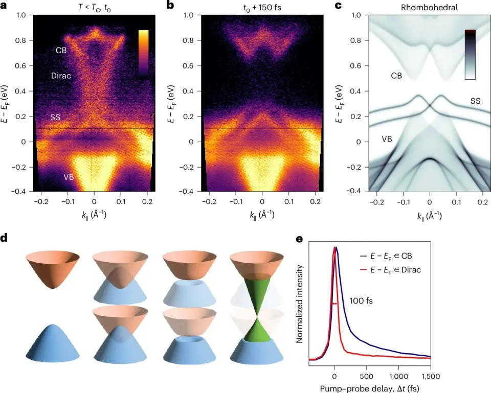 Light-Triggered Floquet Insulators Sketch Brief, Reconfigurable Circuits
