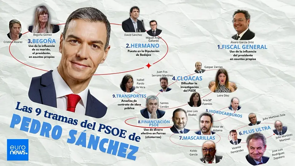 Nine Legal Challenges Close In on Spain's PM Sánchez
