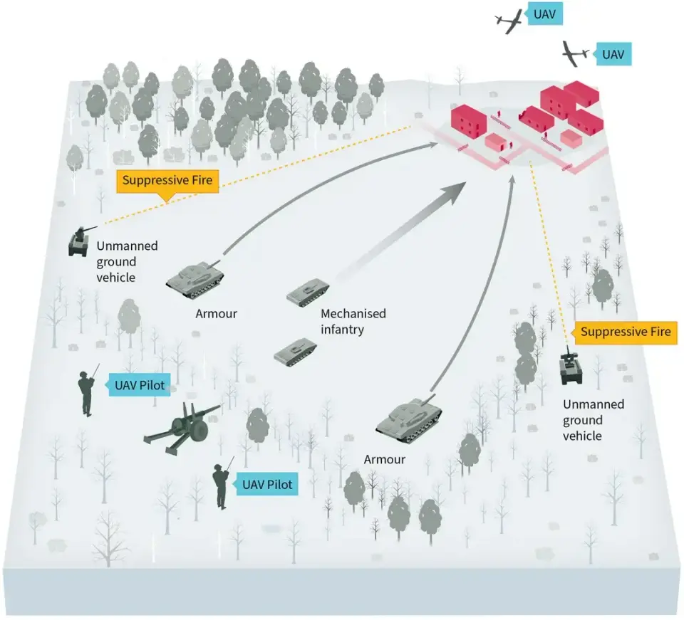 Ukraine Formalizes Drone-Infantry Hybrid Doctrine to Minimize Casualties