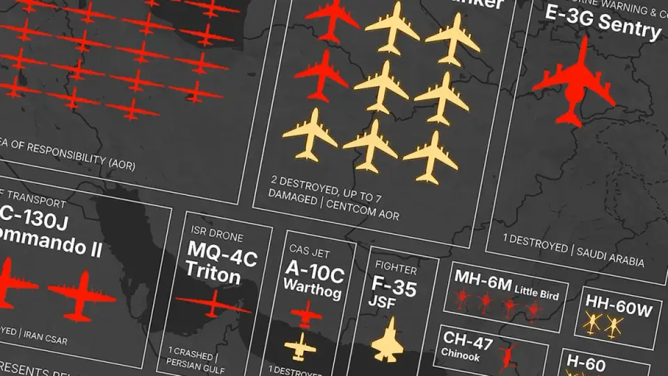 US Iran War Aircraft Losses Exceed $3.3 Billion, Straining Pacific Deterrence
