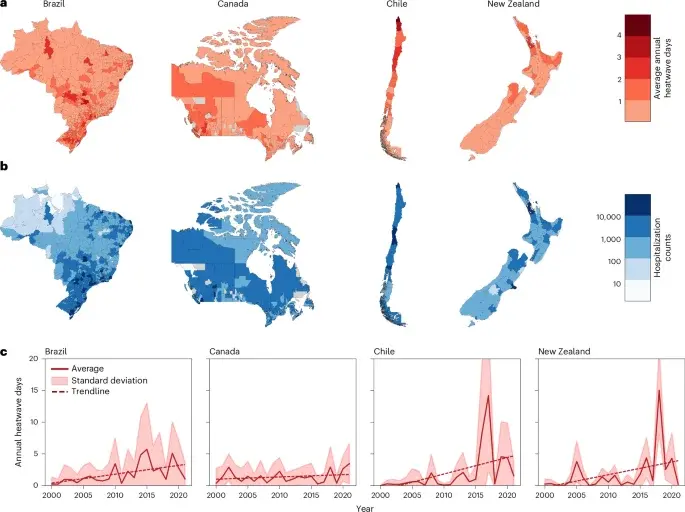Extended heat waves linked to higher mental-health hospitalizations across four countries