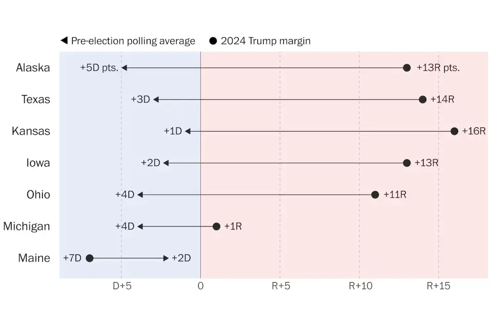 Seven Tight Races Decide 2026 Senate Control Amid Heavy Democratic Poll Leads
