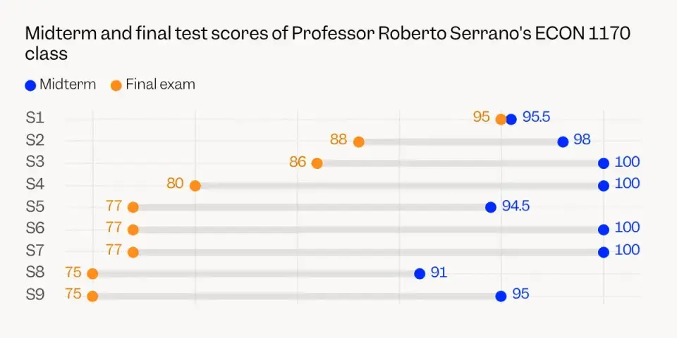 Brown's AI-Cheating Scare Sparks Exam Policy Reconsideration