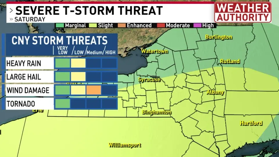 Weekend storm chances roll into Central New York on Saturday