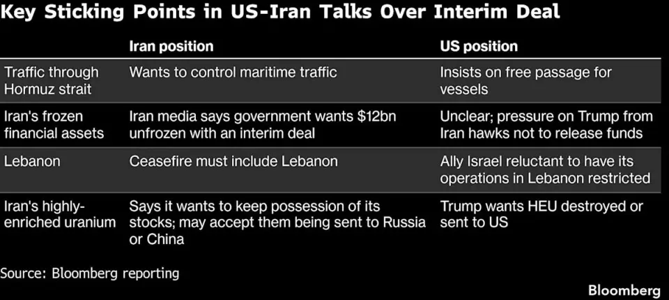 100 Days In: US-Iran Peace Talks Stalled as Gulf Tensions Persist