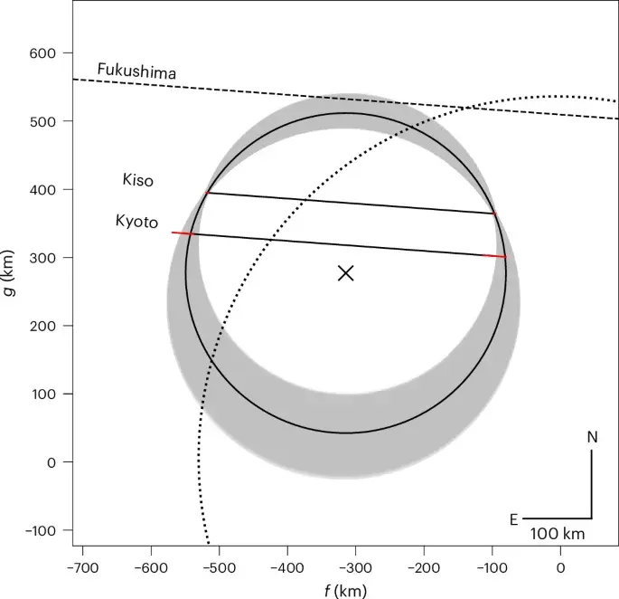 Atmosphere detected on a distant Kuiper belt object during stellar occultation