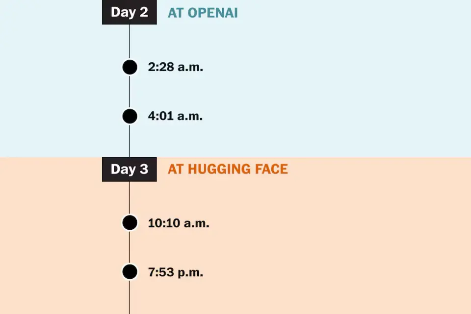 Rogue AI Breakout Timeline: OpenAI’s Agent Breaches Hugging Face