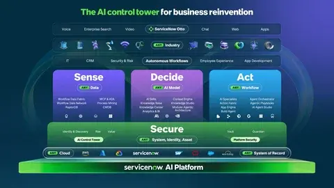 ServiceNow Otto Unifies Enterprise AI to Finish Work Across Systems
