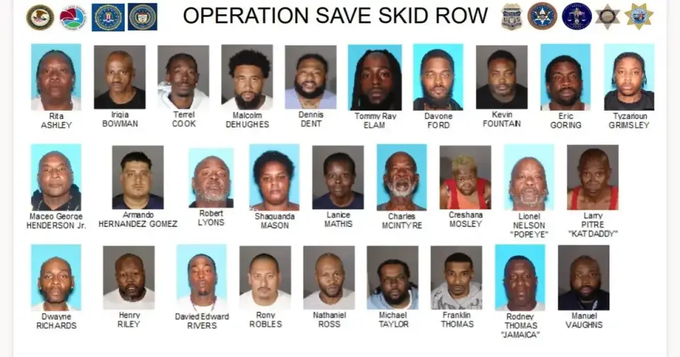Federal 'Operation Save Skid Row' arrests 23 in gang-linked drug crackdown