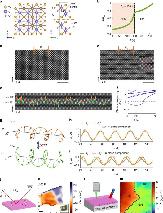 Hidden Chiral Superlattice in UOTe Drives Record-Breaking Spintronics