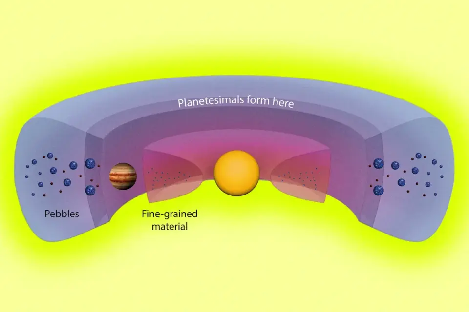 Astronomers Spot a Ring That Could Be a Cosmic Planet Factory