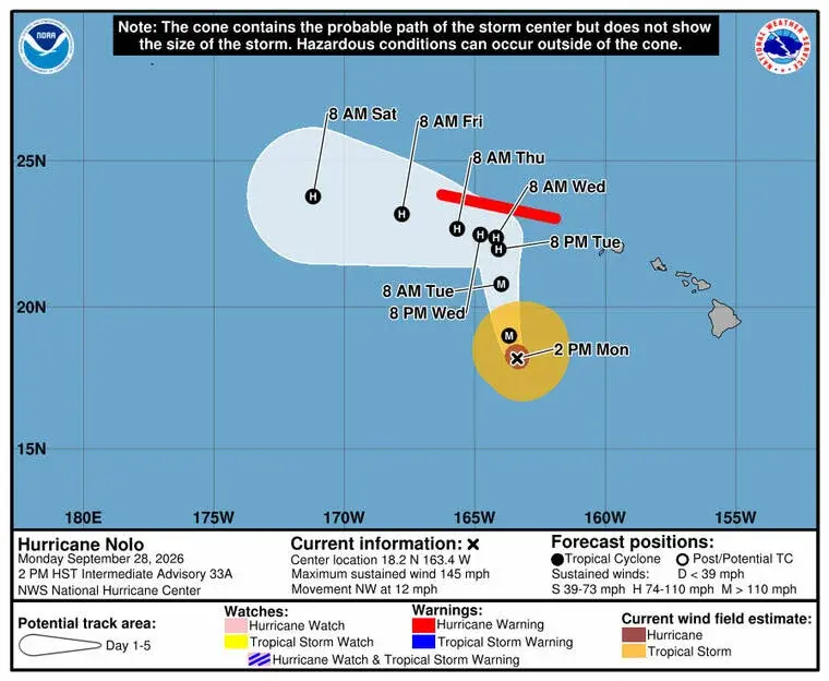 Hawaii Endures Third Hurricane in Two Months as Nolo Spares Landfall but Leaves Power Outages and Storm Fatigue