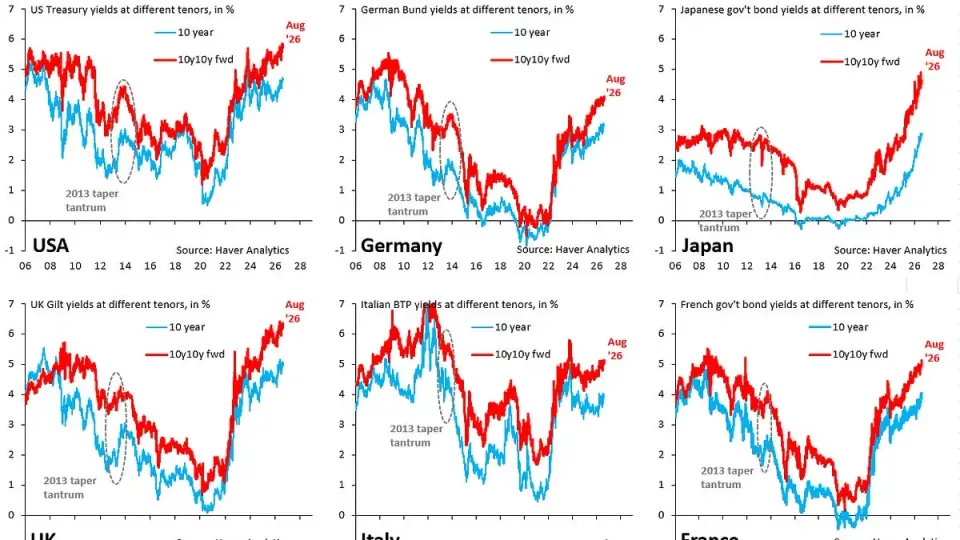Japan’s Yield Curve Signals the Deepest Global Debt Strain