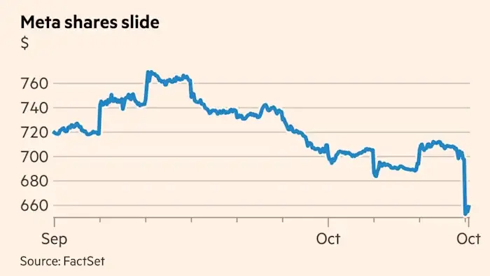 Meta's $825B AI Commitments Spark Credit Crisis Fears