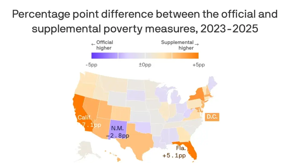Axios highlights the hidden geographic patterns of U.S. poverty