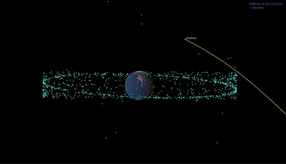 Apophis 2029 Flyby: Billions Could Witness a Close Naked-Eye Earth Pass