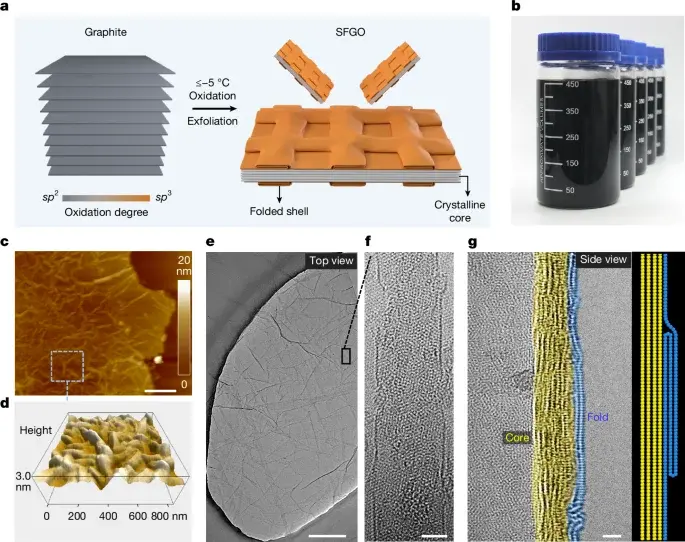 Folded Graphene Flakes Create Stronger, Tougher Macroscopic Films