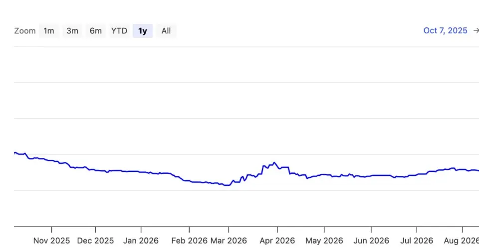 France’s Debt Crisis: Markets Split Between Panic and Opportunity