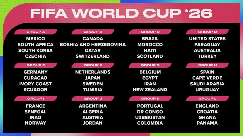 North American World Cup 2026 Preview: Hosts Eye Deep Runs and Group-Odds