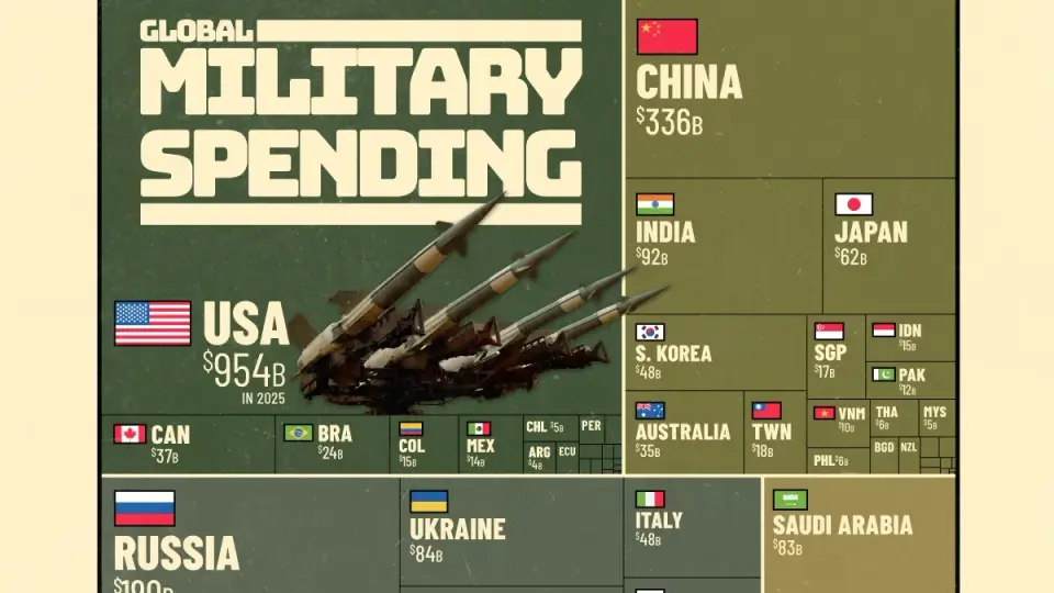 U.S. Defense Budget Dominates Global Military Spending in 2025