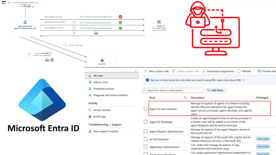 Entra Agent ID Flaw Lets Attackers Seize Privileged Service Principals