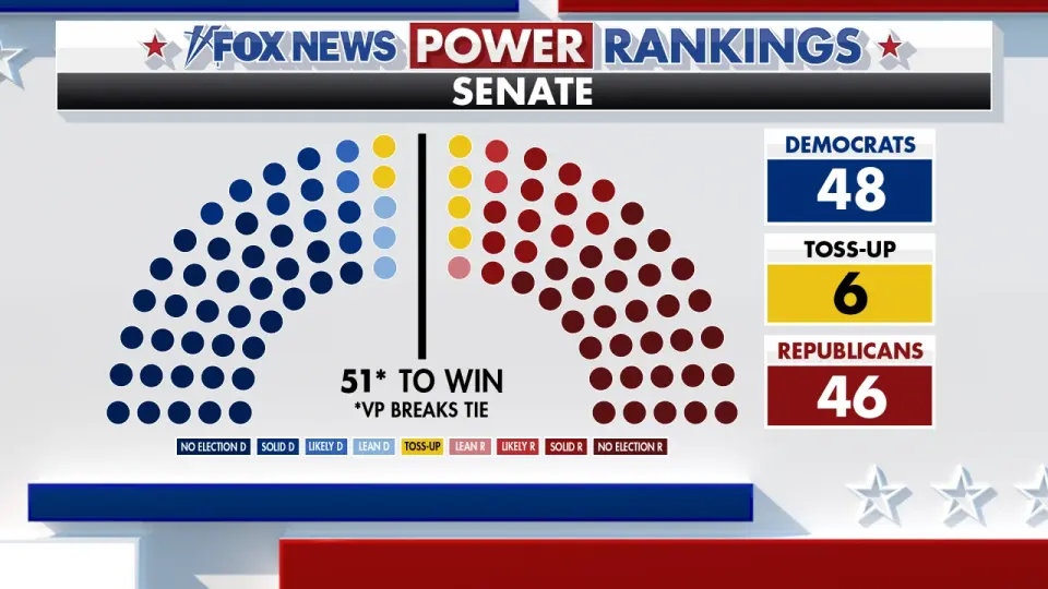 Midterm Forecast Shifts as South Carolina Becomes Toss-Up and Democrats Gain Ground in House