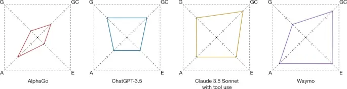 Agentic Profiles: A Framework for Governing AI Agents