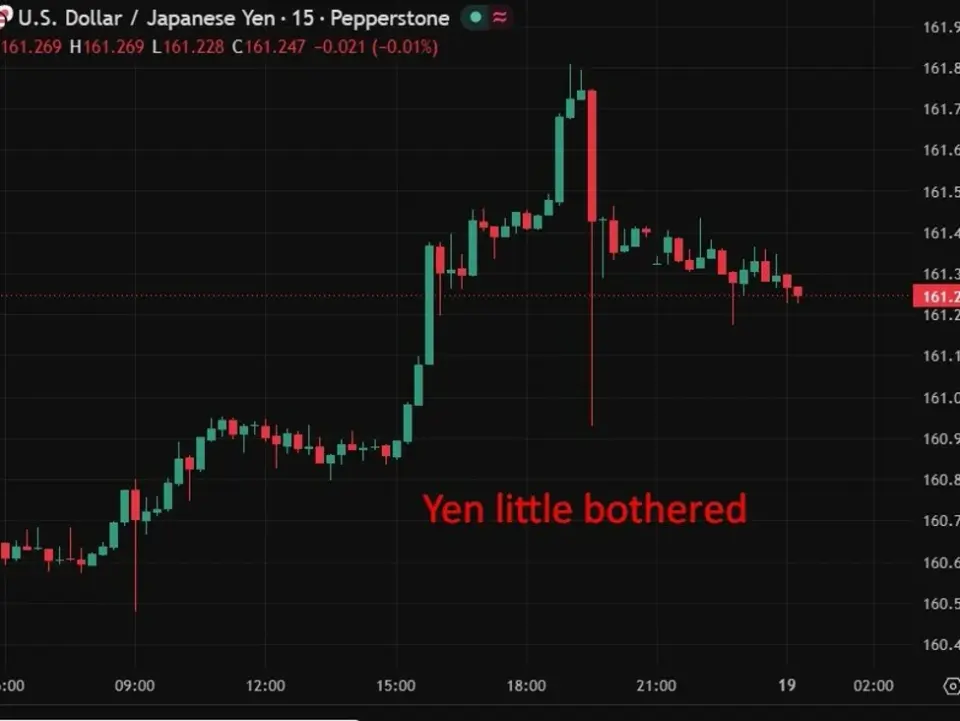 BoJ ties yen moves to higher inflation risk, signaling possible faster rate hikes