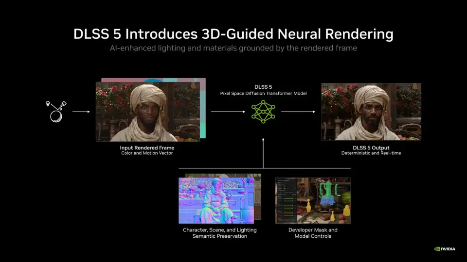 NVIDIA Confirms DLSS 5 Launches Sept 3, Locked to RTX 50-Series with 50-60% Performance Hit
