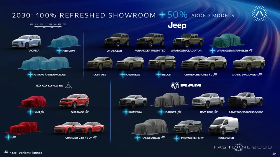 Stellantis' 2030 lineup: 11 new Chrysler/Jeep/Dodge/Ram models, ranked from mild to wild