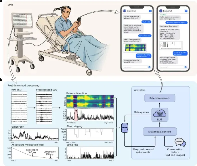 Penn Medicine’s new AI platform enables real-time two-way communication between patients and epilepsy devices