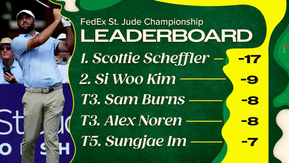Scheffler's Eight-Stroke Rout at St. Jude Cements Playoff Dominance