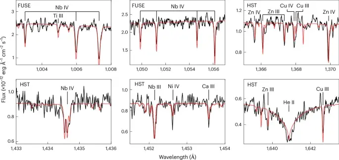 White Dwarf HS 0209+0832 Feeds on Planet Formed from Stellar Ashes