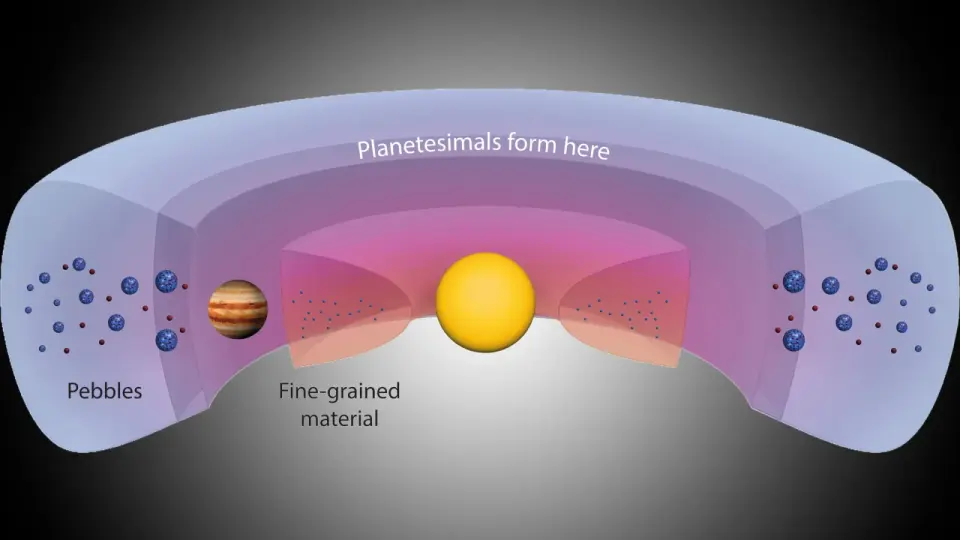 Beyond Jupiter, a dusty ring sparked a multi-generation planetesimal factory