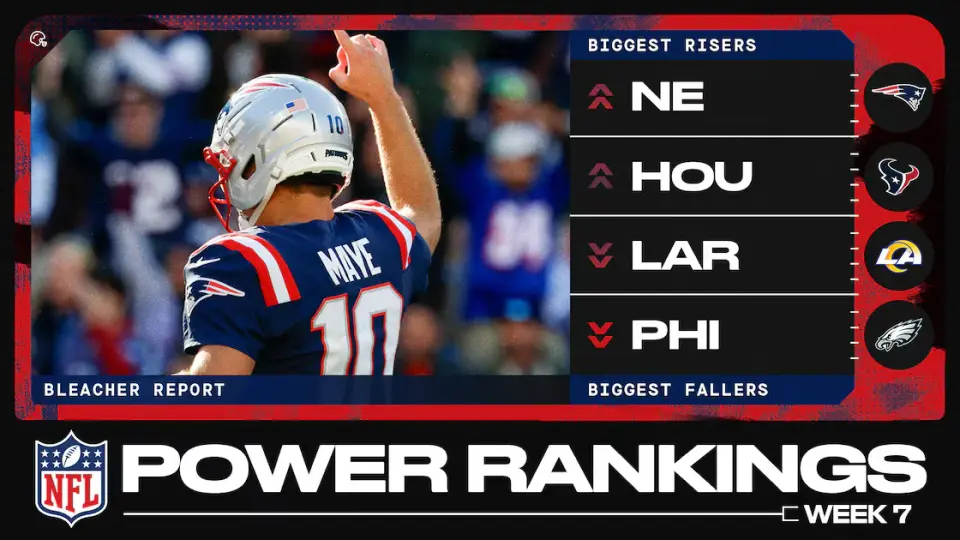49ers Lead Unbeaten Trio as NFL Power Rankings Reveal Chaotic Mid-Season Landscape