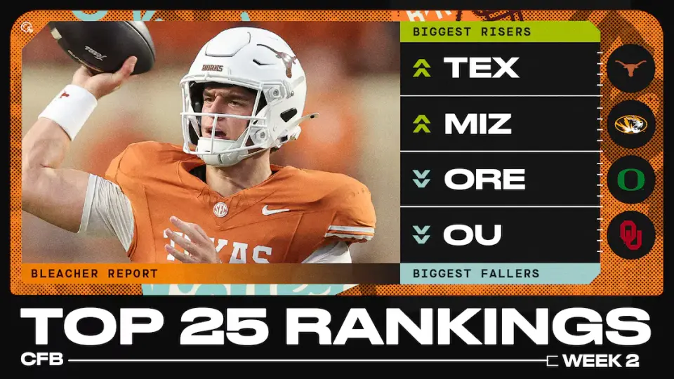 Texas Climbs to No. 1 in Bleacher Report’s Week 2 CFB Top 25